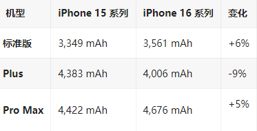 江门苹果16维修分享iPhone16/Pro系列机模再曝光