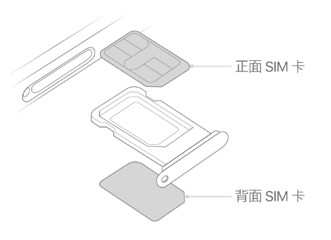 江门苹果15维修分享iPhone15出现'无SIM卡'怎么办