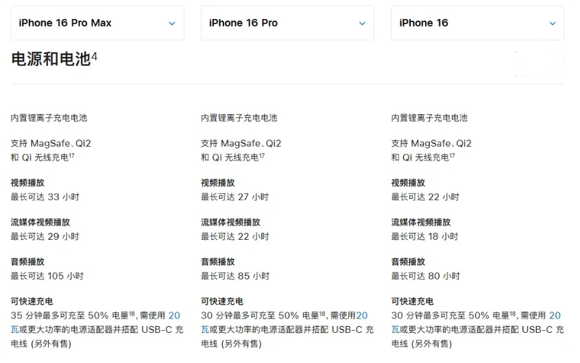 江门苹果手机维修分享 iPhone 16 目前实测充电峰值功率不超过 39W 